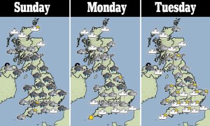 wether-forecasts-north